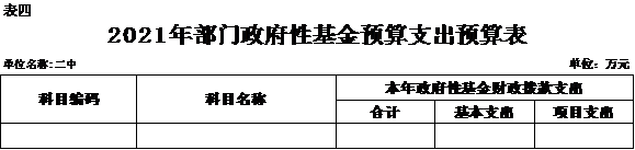 安徽省宿州市第二中学2021年单位预算