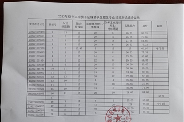 2023年宿州二中男子足球特长生招生专业技能测试成绩公示