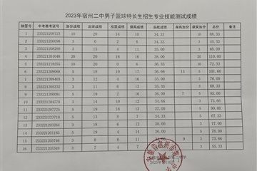 2023年宿州二中篮球特长生招生专业技能测试成绩公示