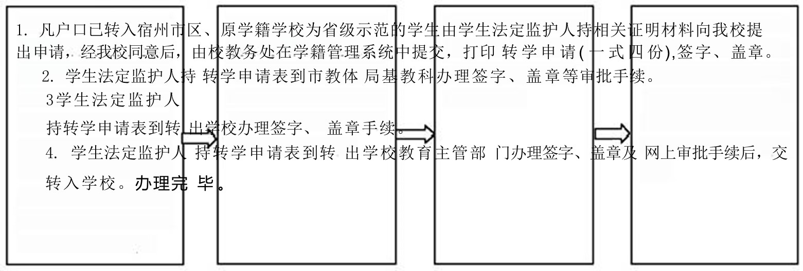 宿州二中办事流程