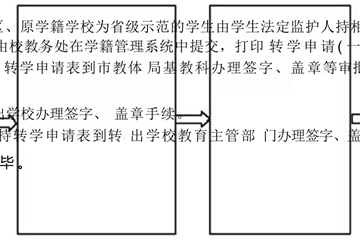 宿州二中办事流程