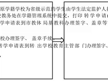 宿州二中办事流程
