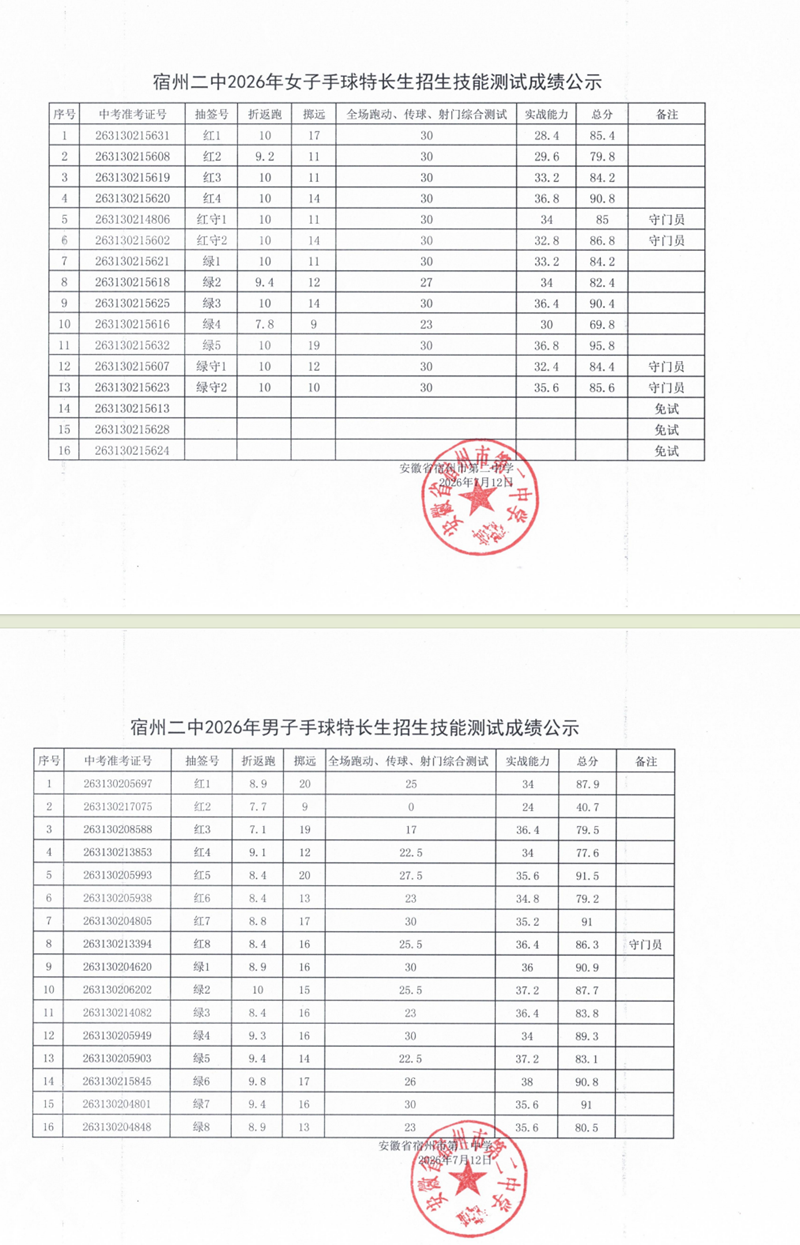宿州二中2026年手球特长生专业技能成绩公示