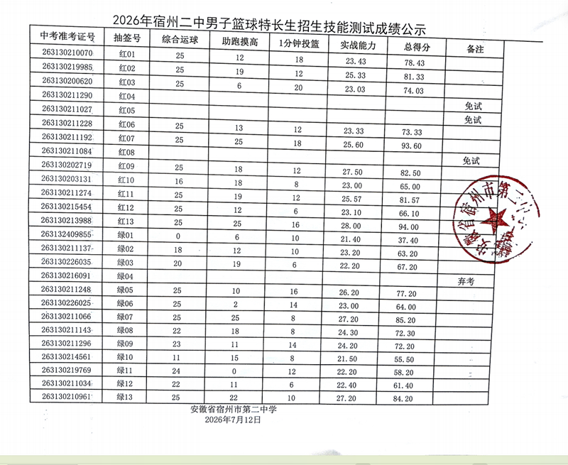 宿州二中2026年男子篮球特长生专业技能成绩公示