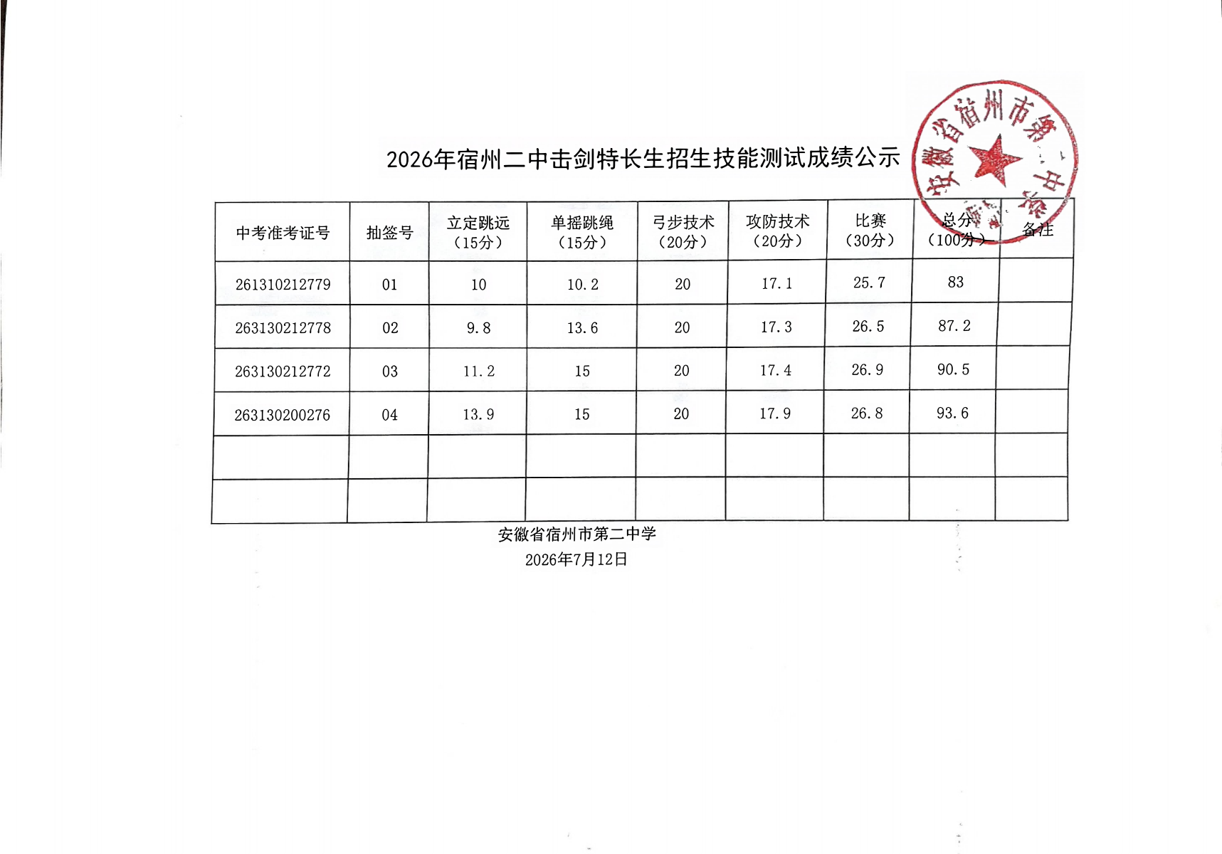 宿州二中2026年击剑特长生专业技能成绩公示