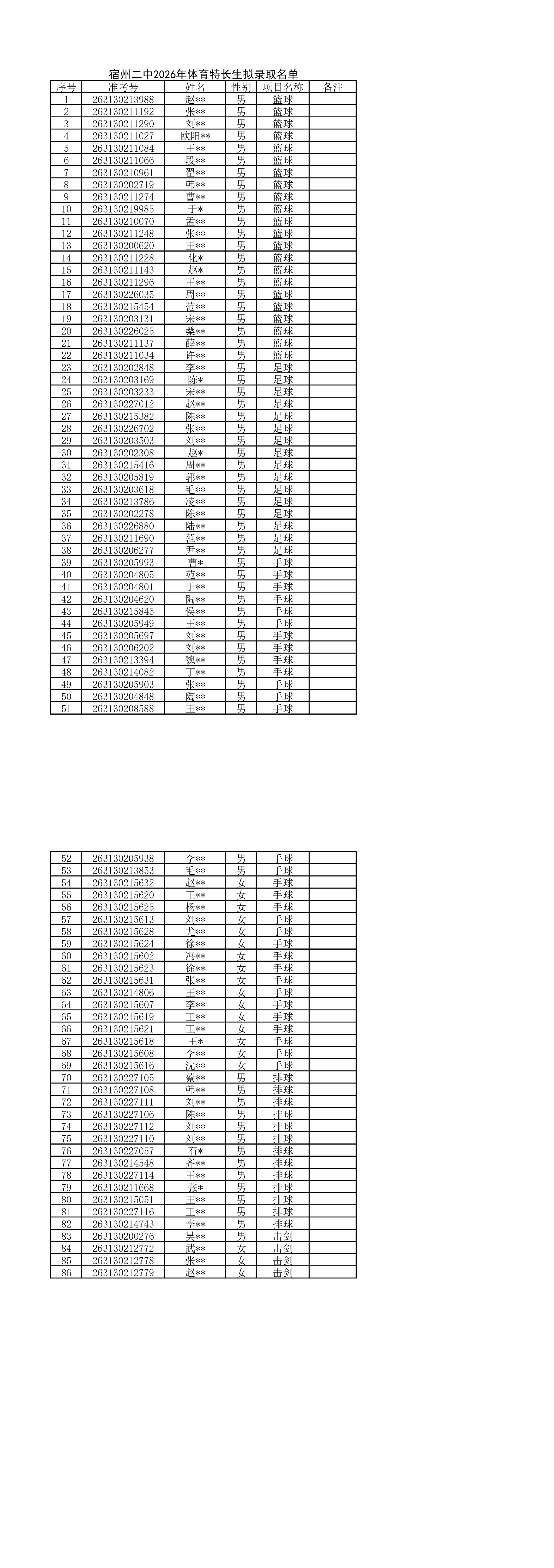 宿州二中2026年体育特长生拟录取名单公示_00.png